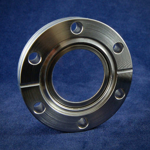 Non-standard viewports