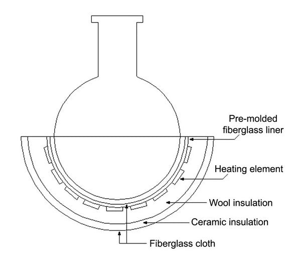 BriskHeat Lower Hemispherical Heating Mantles for Round Bottom Flasks